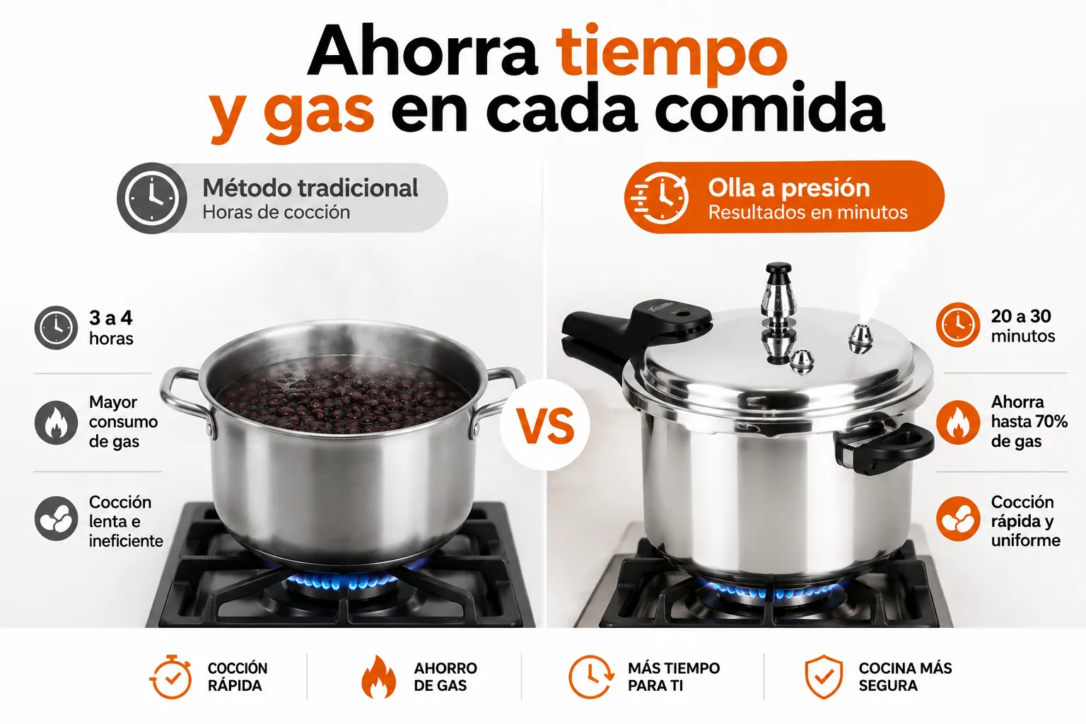 Se acabó esperar horas frente a la estufa