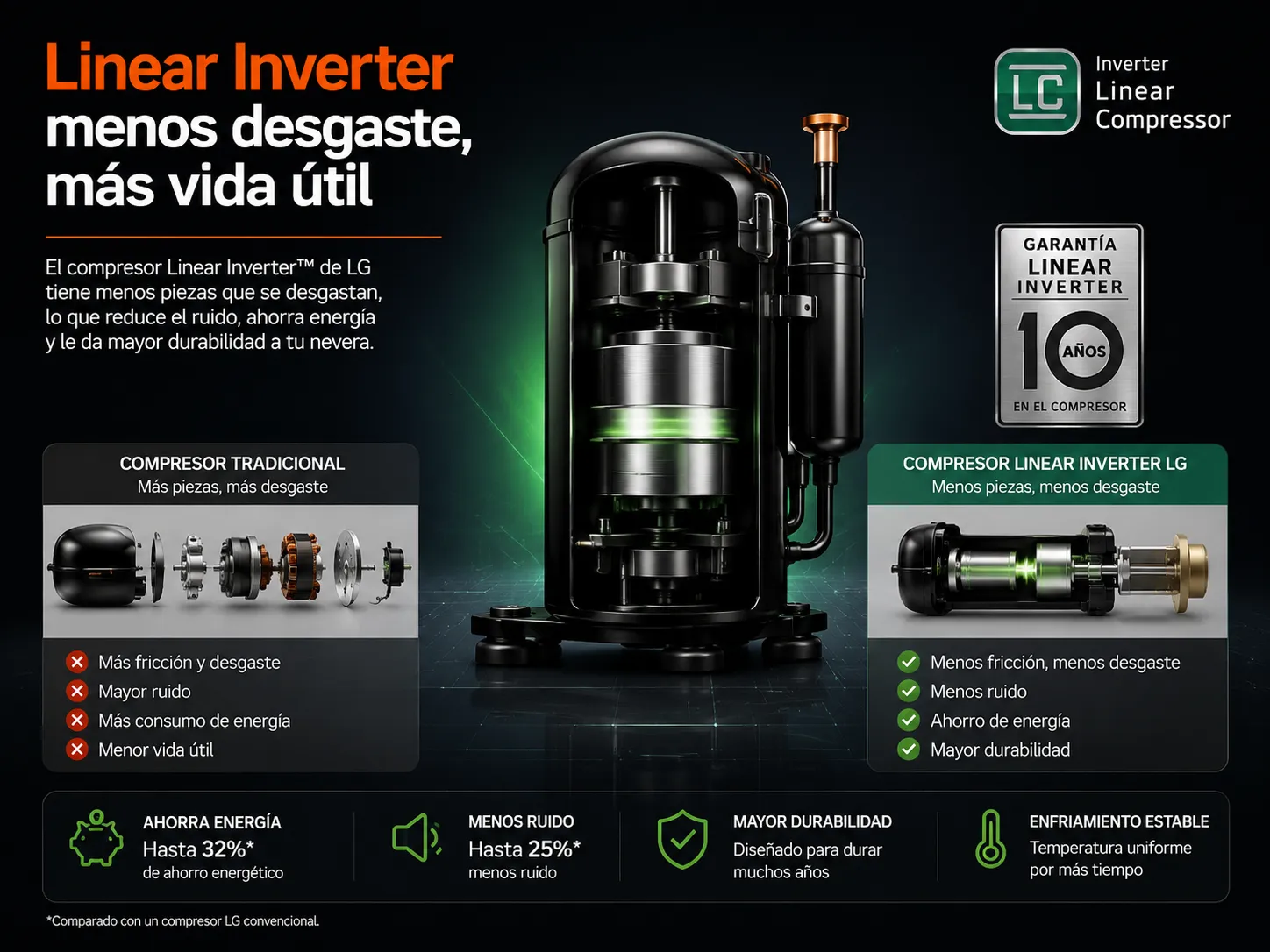 Motor Inverter