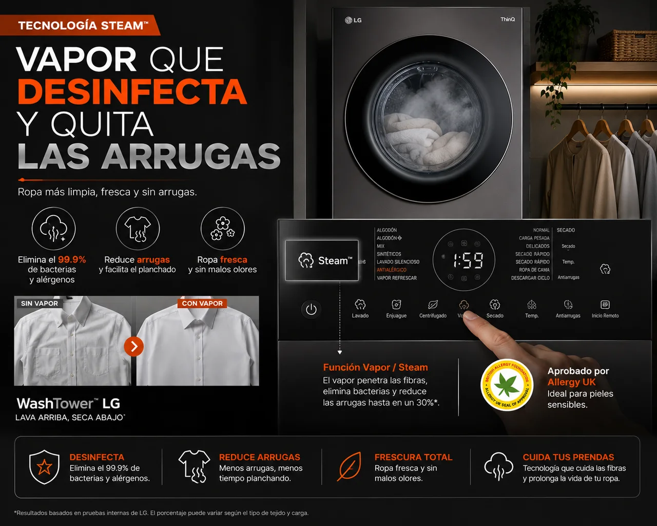 Inteligencia que cuida cada prenda